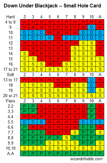 Blackjack Basic Strategy Chart 8 Decks